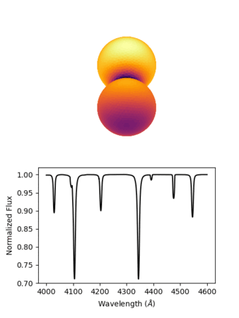 VFTS352_101 model visualization