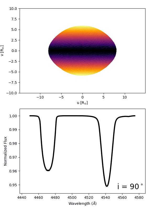 Rapid rotating star model