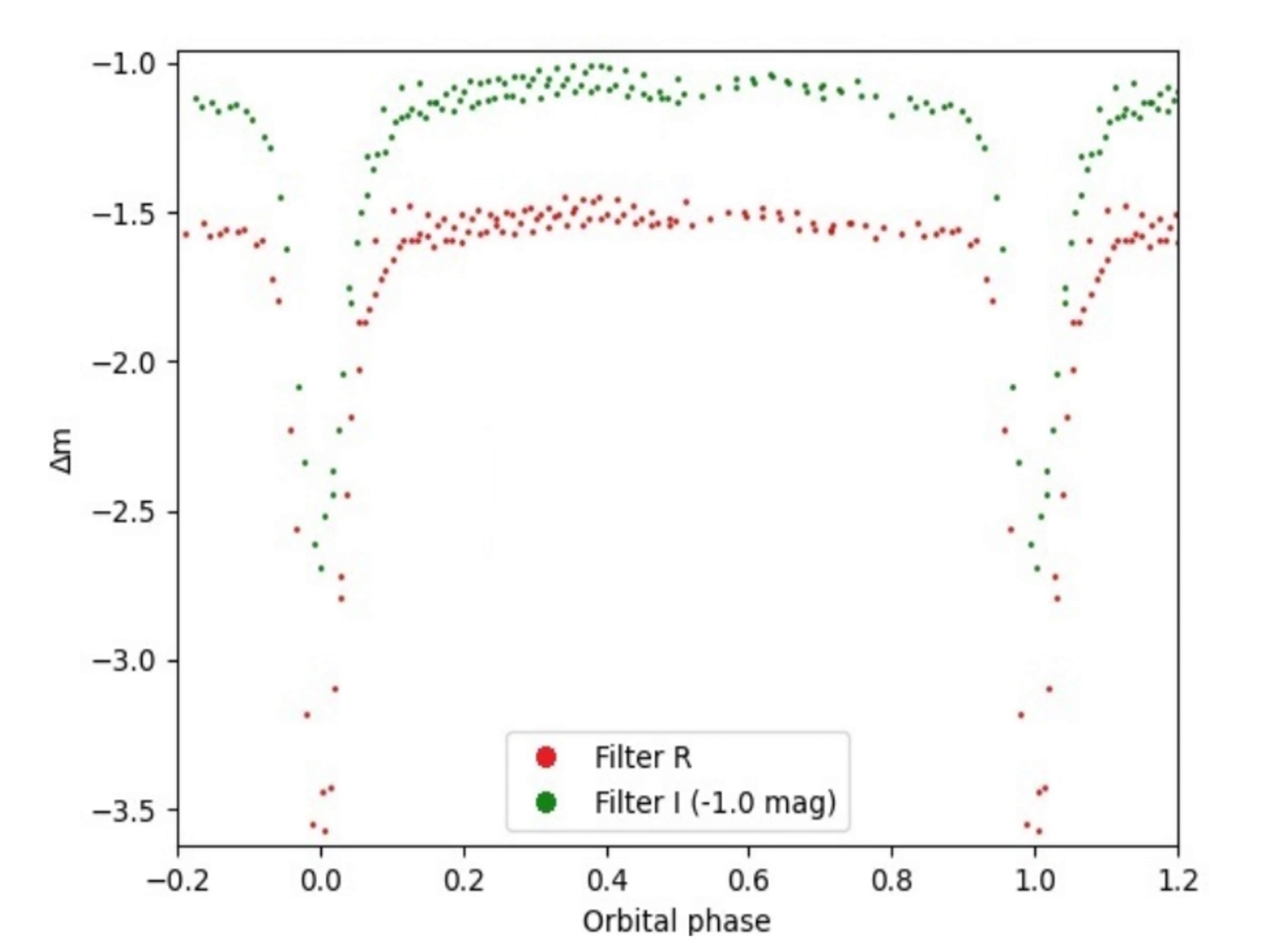 2MASS J01074282+4845188 light curve plot