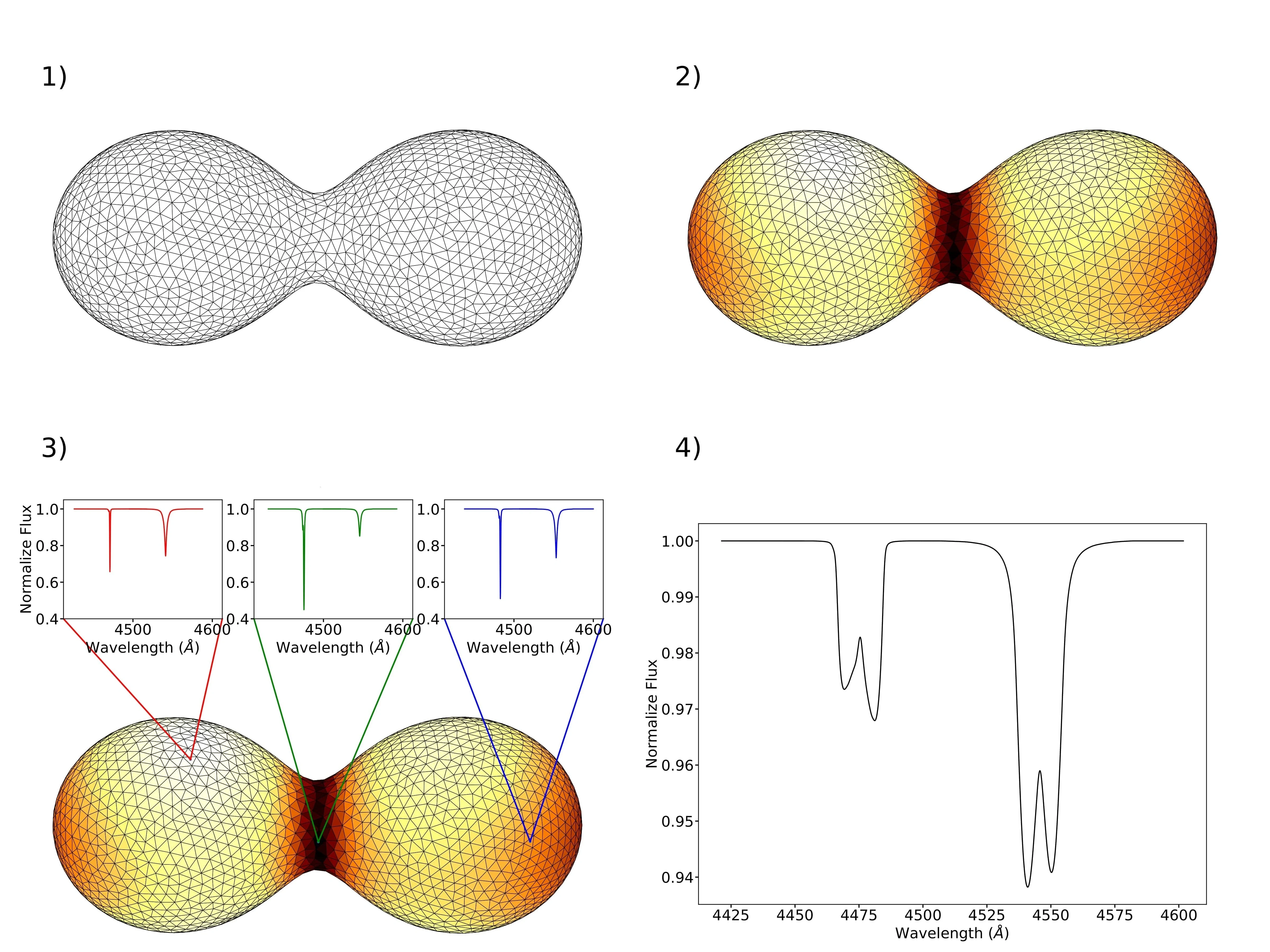 Massive binary systems deformed